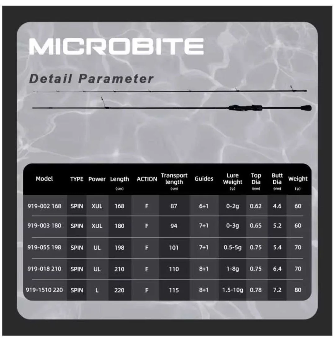 Спінінг Mifine Microbite 0.5-5г (новий)