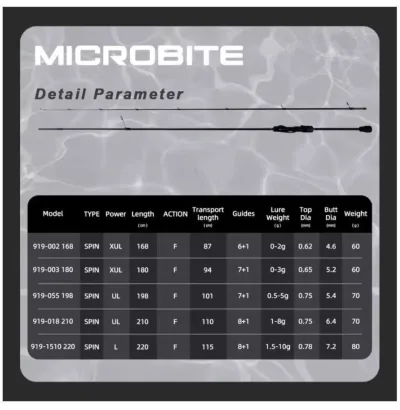 Спінінг Mifine Microbite 0.5-5г (новий)