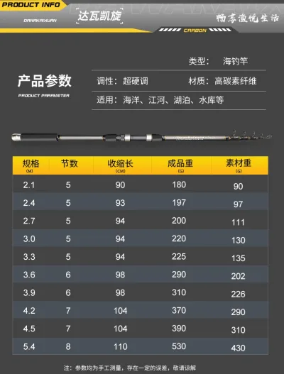 Вудилище спінінгове (крокодил) 2.4м 30-150г