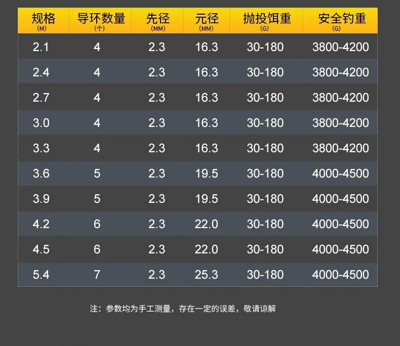 Вудилище спінінгове (крокодил) 2.4м 30-150г