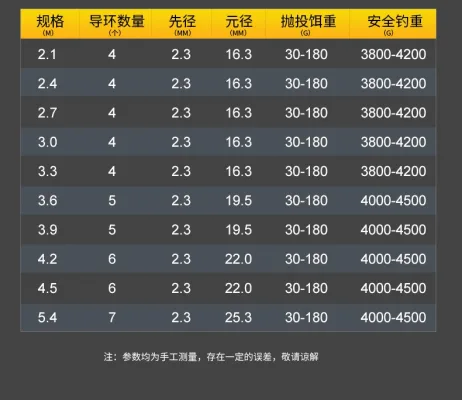 Вудилище спінінгове (крокодил) 2.4м 30-150г